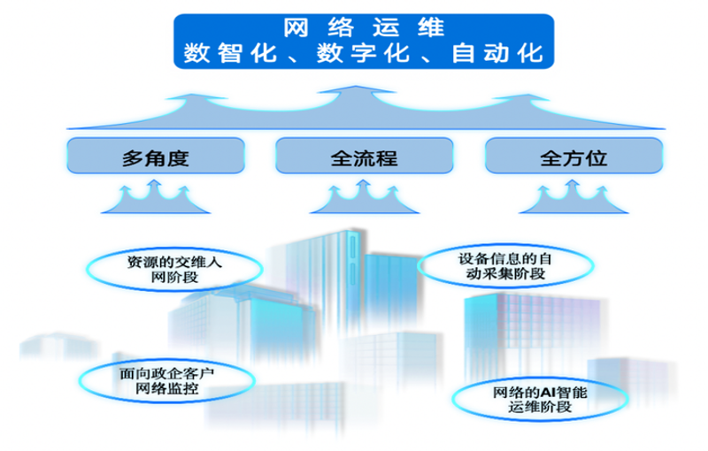 信息安全:构建数字时代的防护墙