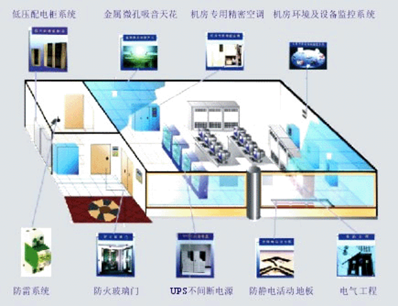 系统集成:构建企业数字化桥梁